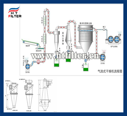 氣流式干燥機系統(tǒng)用旋風(fēng)除塵器